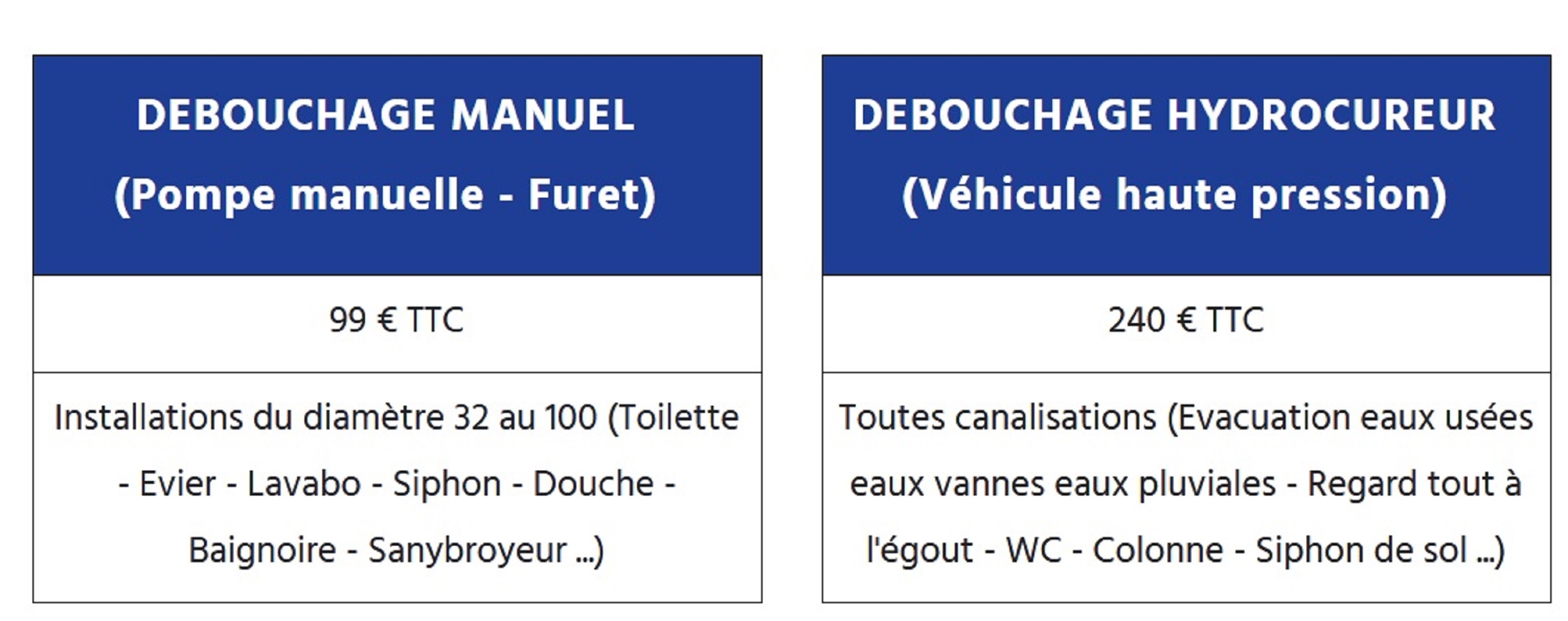 Prix pour une canalisation bouchée