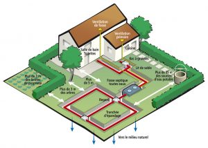 Reseau d'assainissement