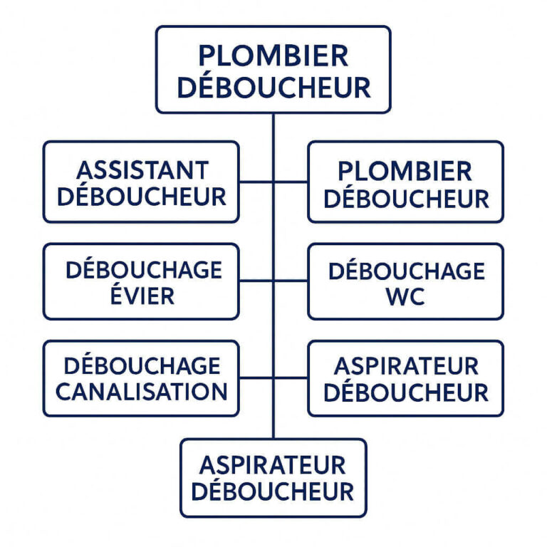 Plombier déboucheur à Paris – Intervention rapide